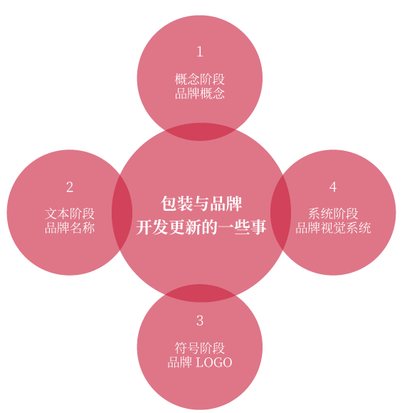 上海贝丝特广告公司 品牌案例 日本 中国